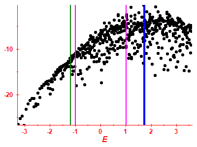 Strength function log
